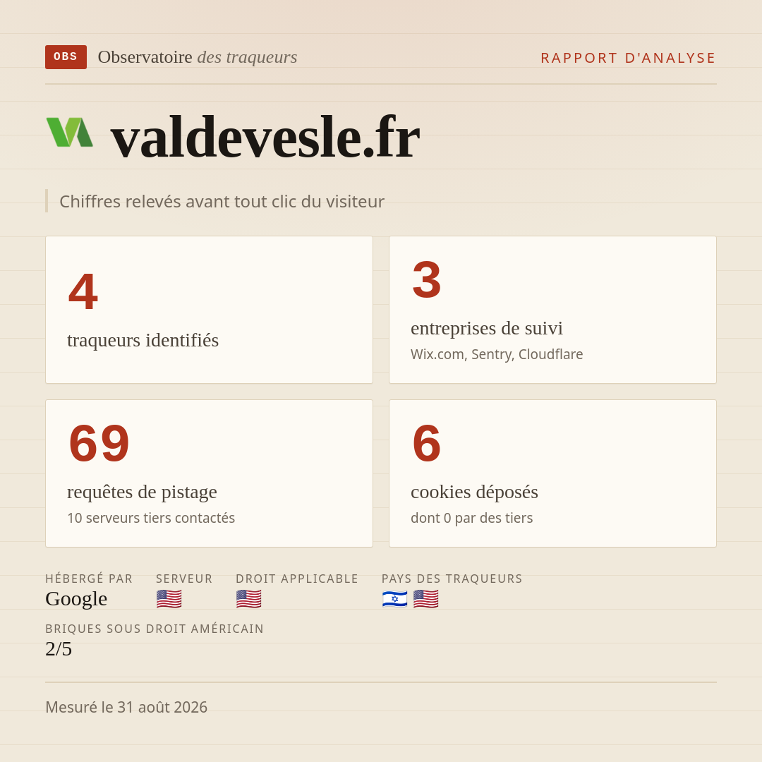 valdevesle.fr : 4 traqueurs identifiés, 3 entreprises de suivi, 69 requêtes de pistage. Chiffres relevés avant tout clic du visiteur.
