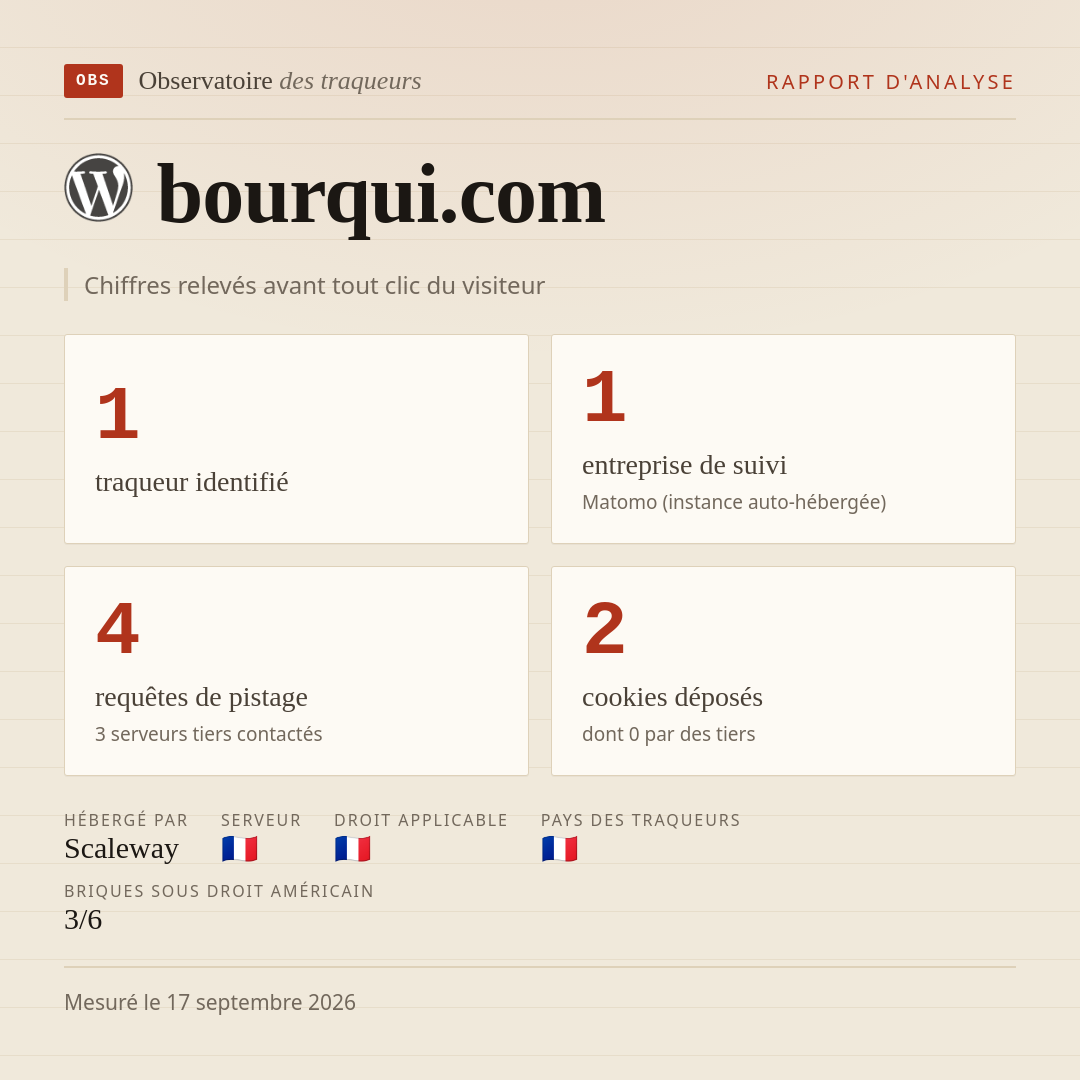 bourqui.com : 1 traqueur identifié, 1 entreprise de suivi, 4 requêtes de pistage. Chiffres relevés avant tout clic du visiteur.
