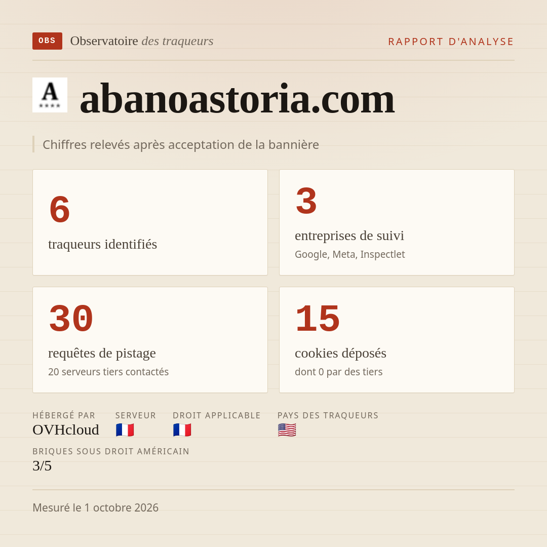 abanoastoria.com : 6 traqueurs identifiés, 3 entreprises de suivi, 30 requêtes de pistage. Chiffres relevés après acceptation de la bannière.