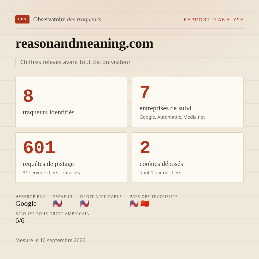 reasonandmeaning.com : 8 traqueurs identifiés, 7 entreprises de suivi, 601 requêtes de pistage. Chiffres relevés avant tout clic du visiteur.