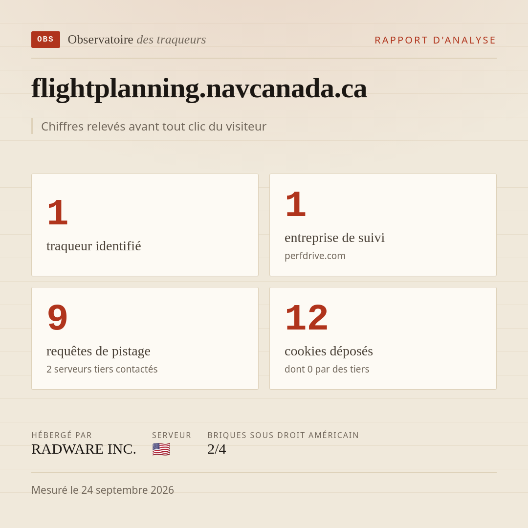flightplanning.navcanada.ca : 1 traqueur identifié, 1 entreprise de suivi, 9 requêtes de pistage. Chiffres relevés avant tout clic du visiteur.