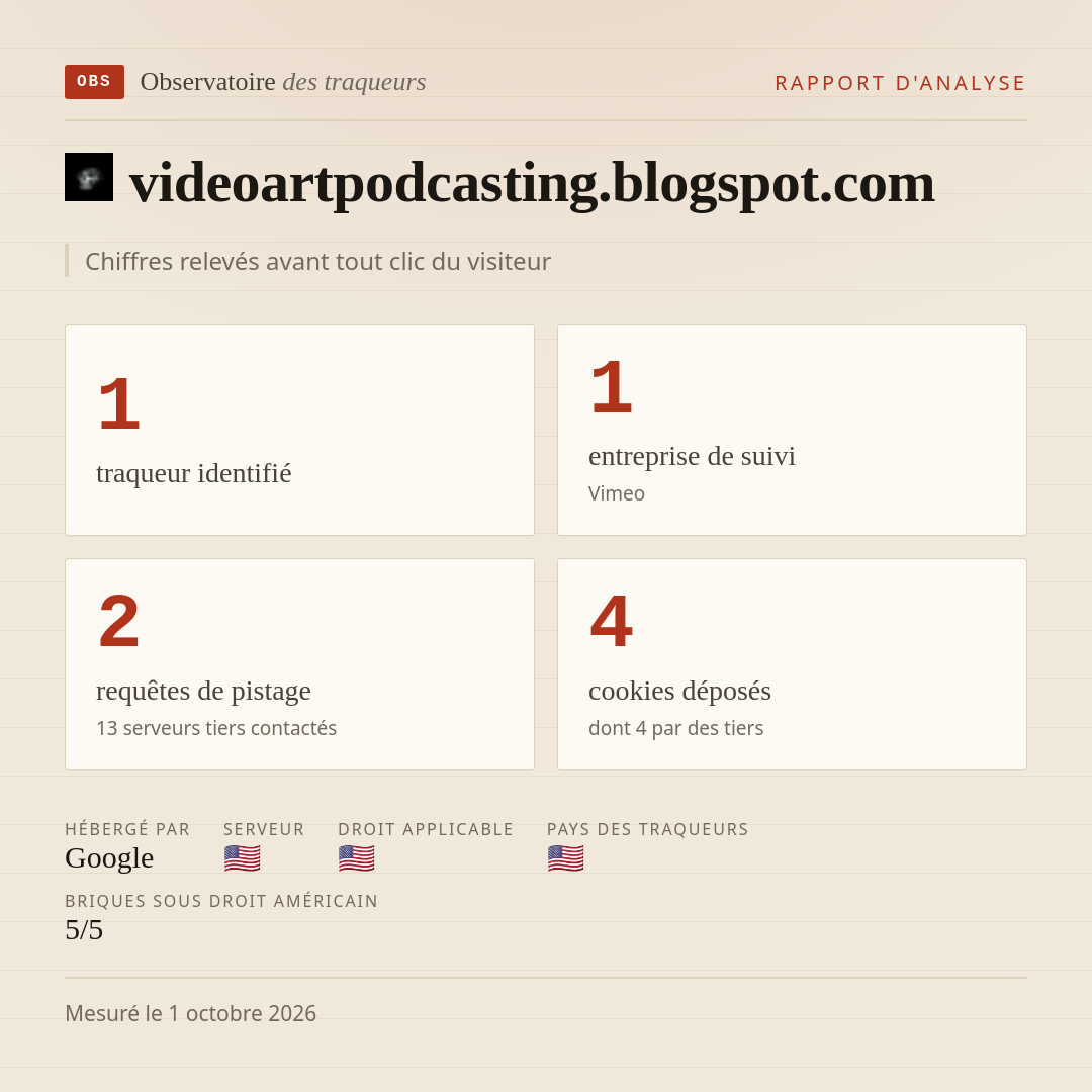 videoartpodcasting.blogspot.com : 1 traqueur identifié, 1 entreprise de suivi, 2 requêtes de pistage. Chiffres relevés avant tout clic du visiteur.