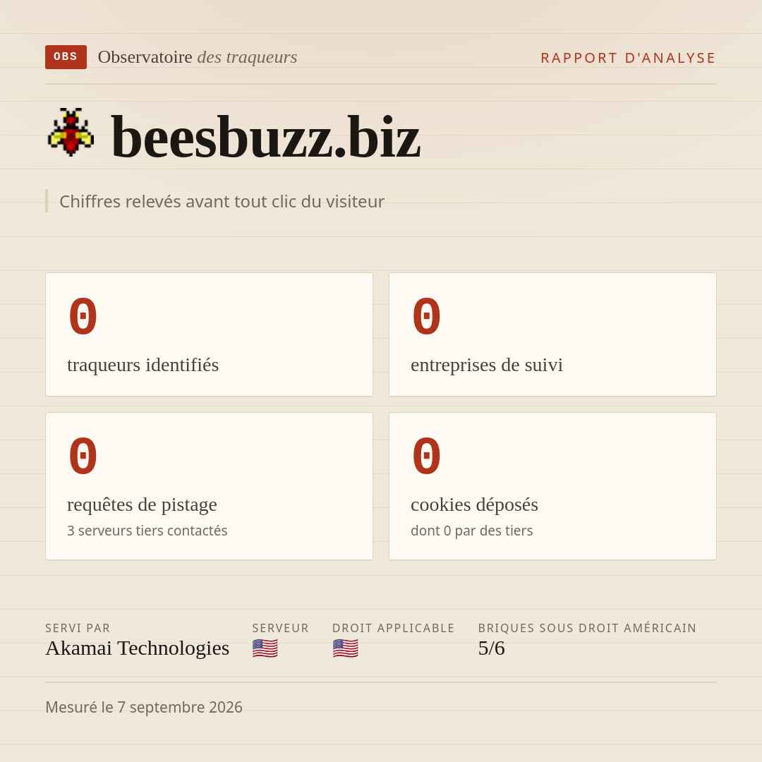 beesbuzz.biz : 0 traqueurs identifiés, 0 entreprises de suivi, 0 requêtes de pistage. Chiffres relevés avant tout clic du visiteur.