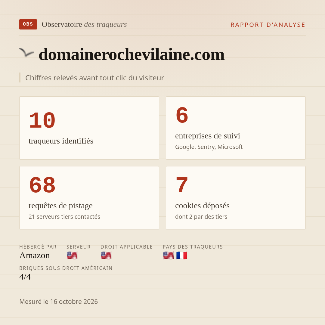 domainerochevilaine.com : 10 traqueurs identifiés, 6 entreprises de suivi, 68 requêtes de pistage. Chiffres relevés avant tout clic du visiteur.