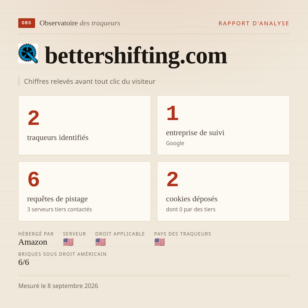 bettershifting.com : 2 traqueurs identifiés, 1 entreprise de suivi, 6 requêtes de pistage. Chiffres relevés avant tout clic du visiteur.
