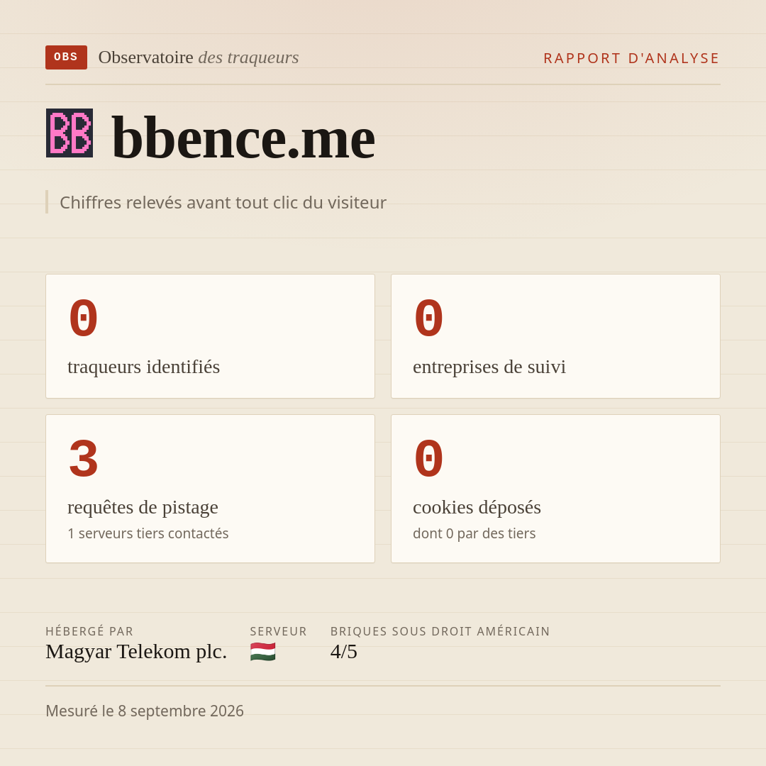 bbence.me : 0 traqueurs identifiés, 0 entreprises de suivi, 3 requêtes de pistage. Chiffres relevés avant tout clic du visiteur.