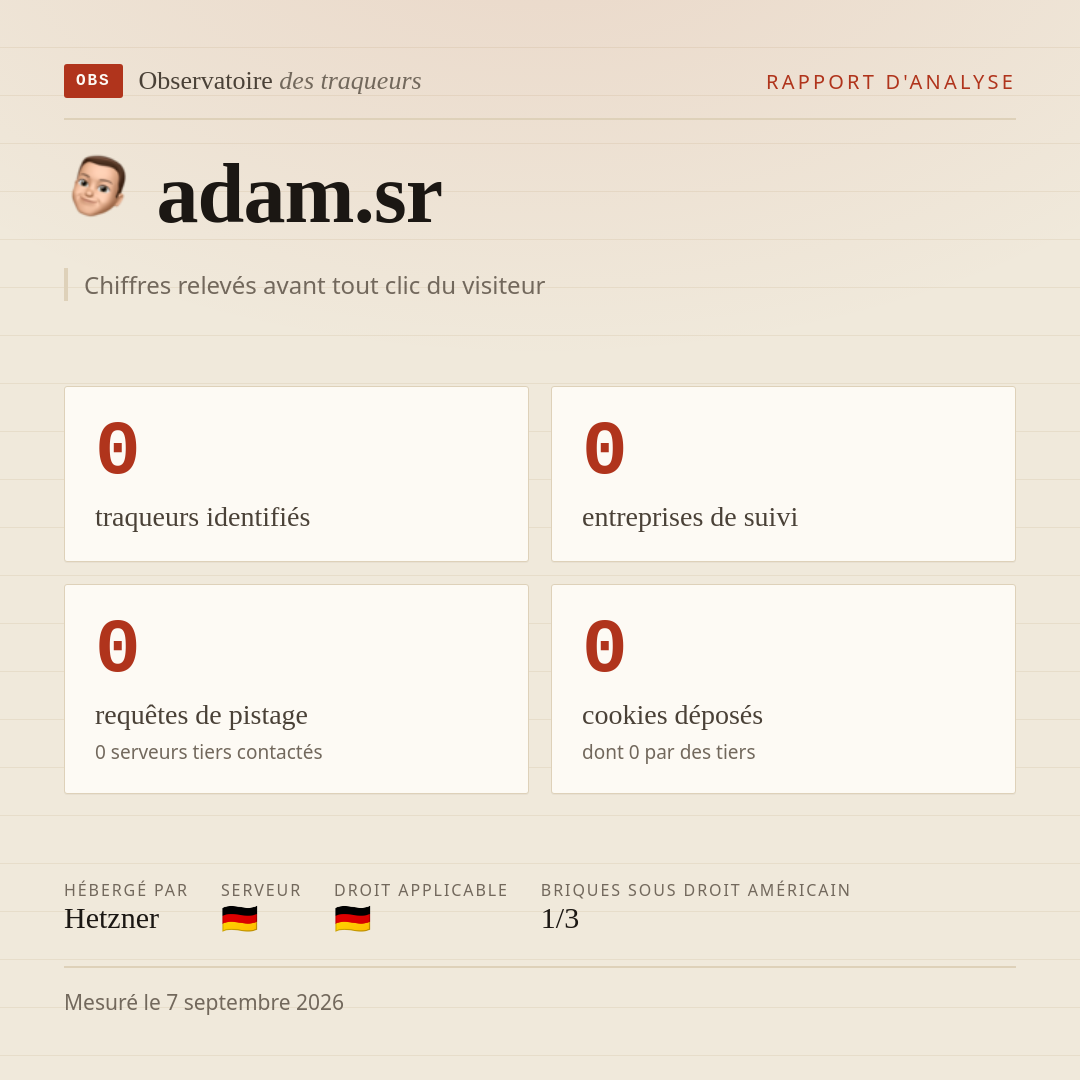 adam.sr : 0 traqueurs identifiés, 0 entreprises de suivi, 0 requêtes de pistage. Chiffres relevés avant tout clic du visiteur.