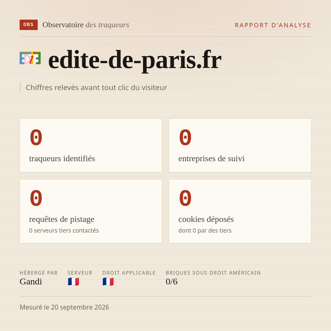 edite-de-paris.fr : 0 traqueurs identifiés, 0 entreprises de suivi, 0 requêtes de pistage. Chiffres relevés avant tout clic du visiteur.