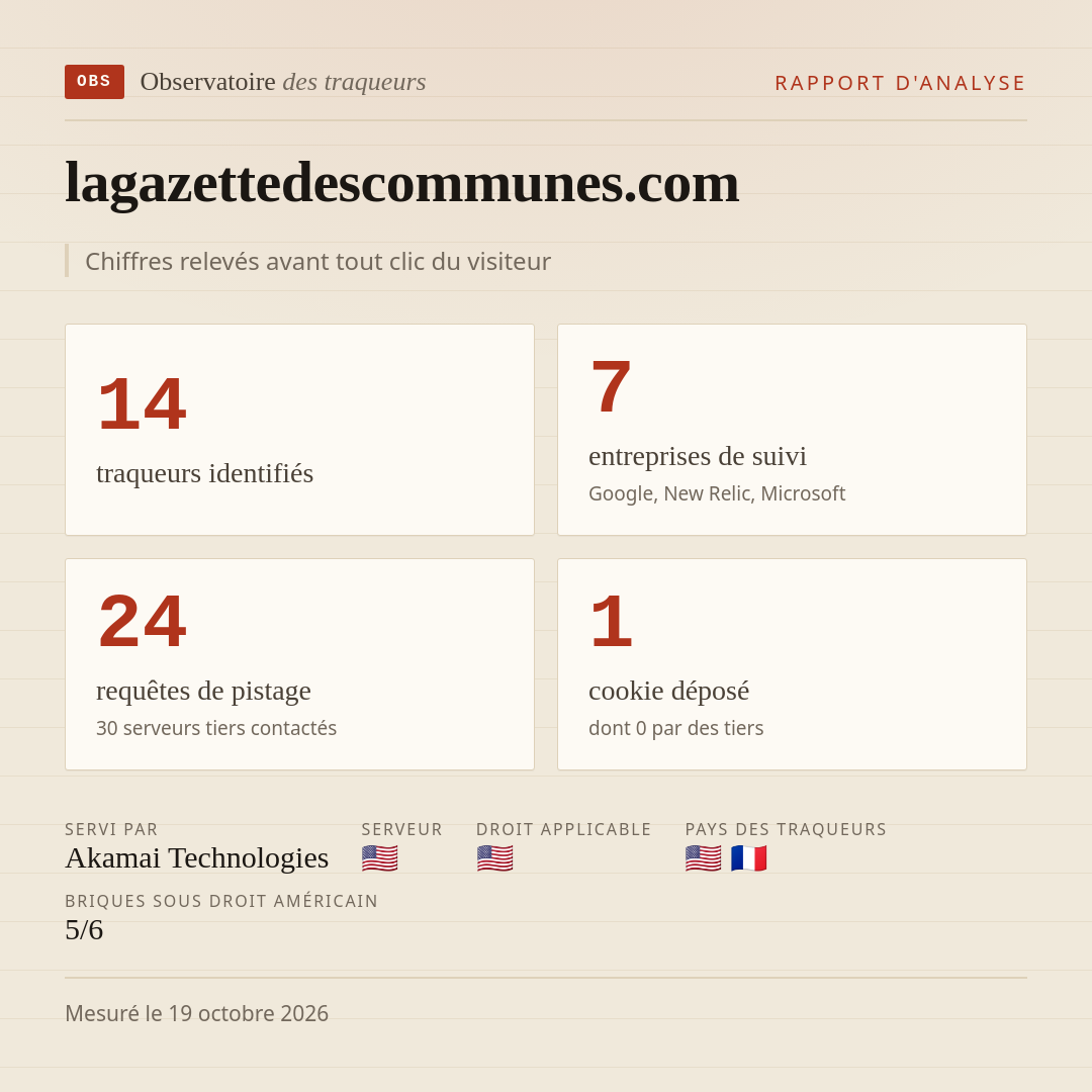 lagazettedescommunes.com : 14 traqueurs identifiés, 7 entreprises de suivi, 24 requêtes de pistage. Chiffres relevés avant tout clic du visiteur.