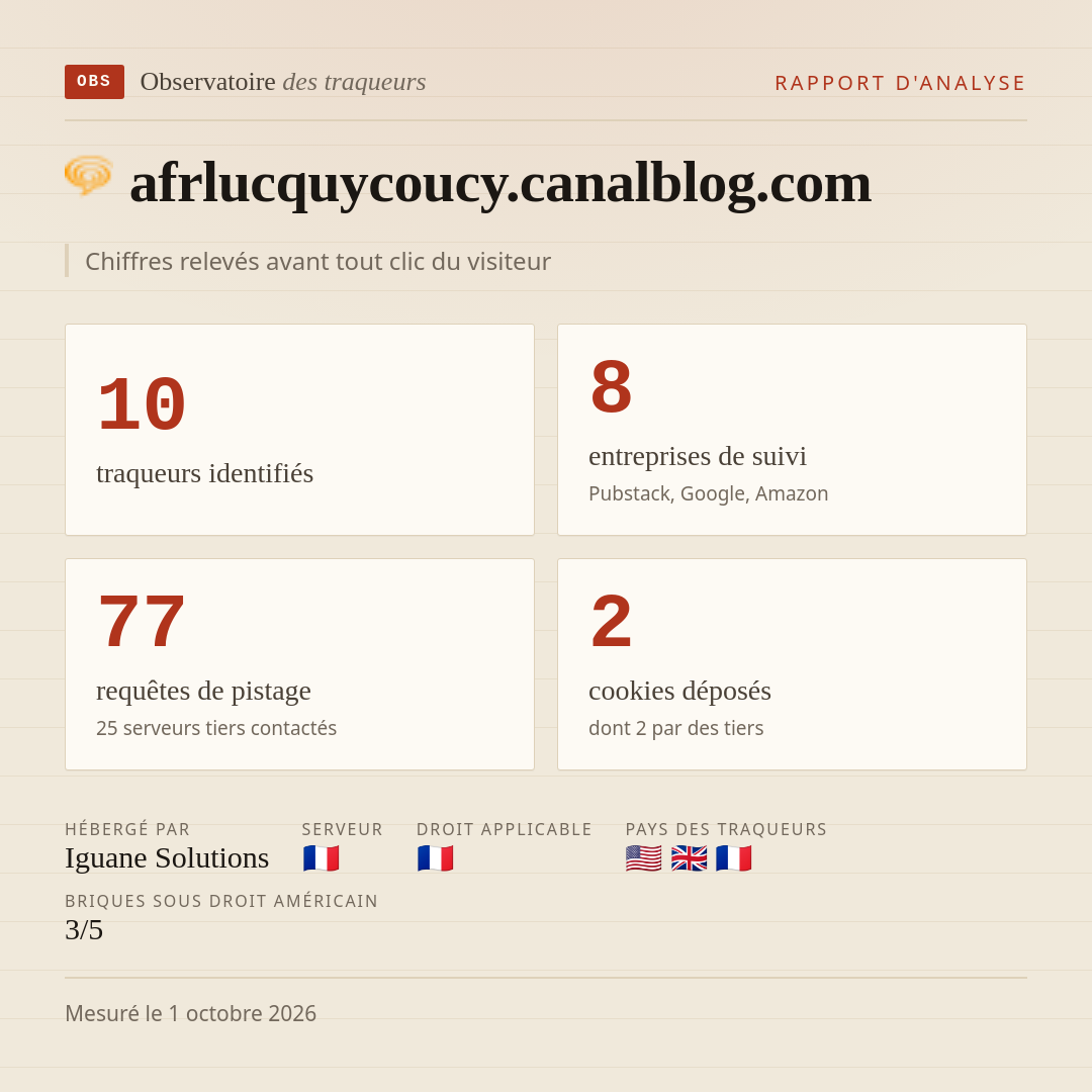 afrlucquycoucy.canalblog.com : 10 traqueurs identifiés, 8 entreprises de suivi, 77 requêtes de pistage. Chiffres relevés avant tout clic du visiteur.