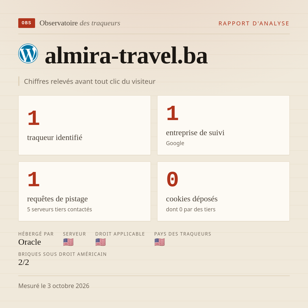 almira-travel.ba : 1 traqueur identifié, 1 entreprise de suivi, 1 requêtes de pistage. Chiffres relevés avant tout clic du visiteur.