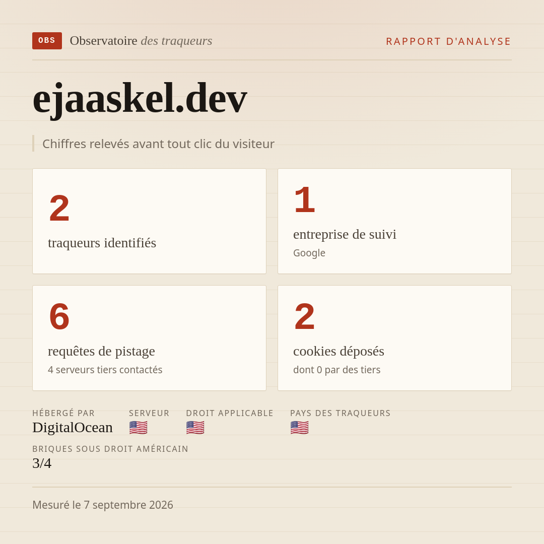 ejaaskel.dev : 2 traqueurs identifiés, 1 entreprise de suivi, 6 requêtes de pistage. Chiffres relevés avant tout clic du visiteur.