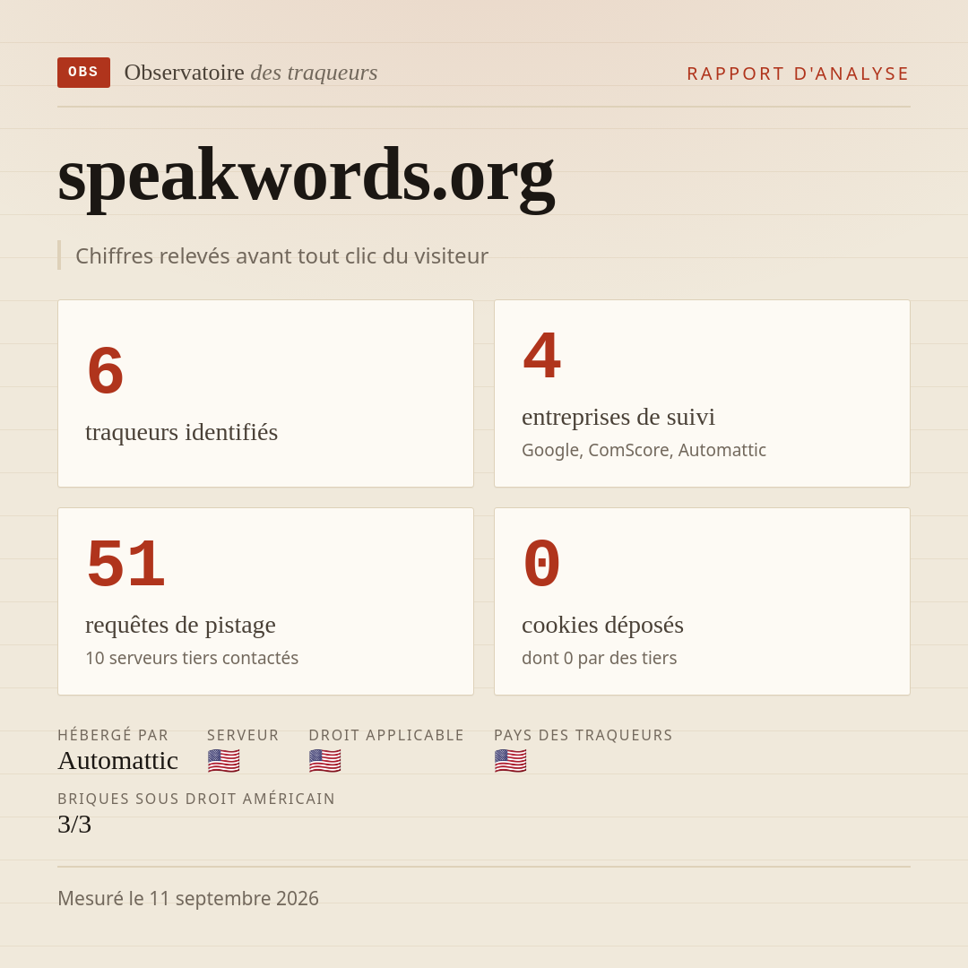 speakwords.org : 6 traqueurs identifiés, 4 entreprises de suivi, 51 requêtes de pistage. Chiffres relevés avant tout clic du visiteur.