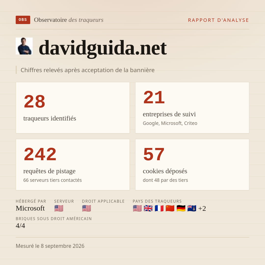 davidguida.net : 28 traqueurs identifiés, 21 entreprises de suivi, 242 requêtes de pistage. Chiffres relevés après acceptation de la bannière.
