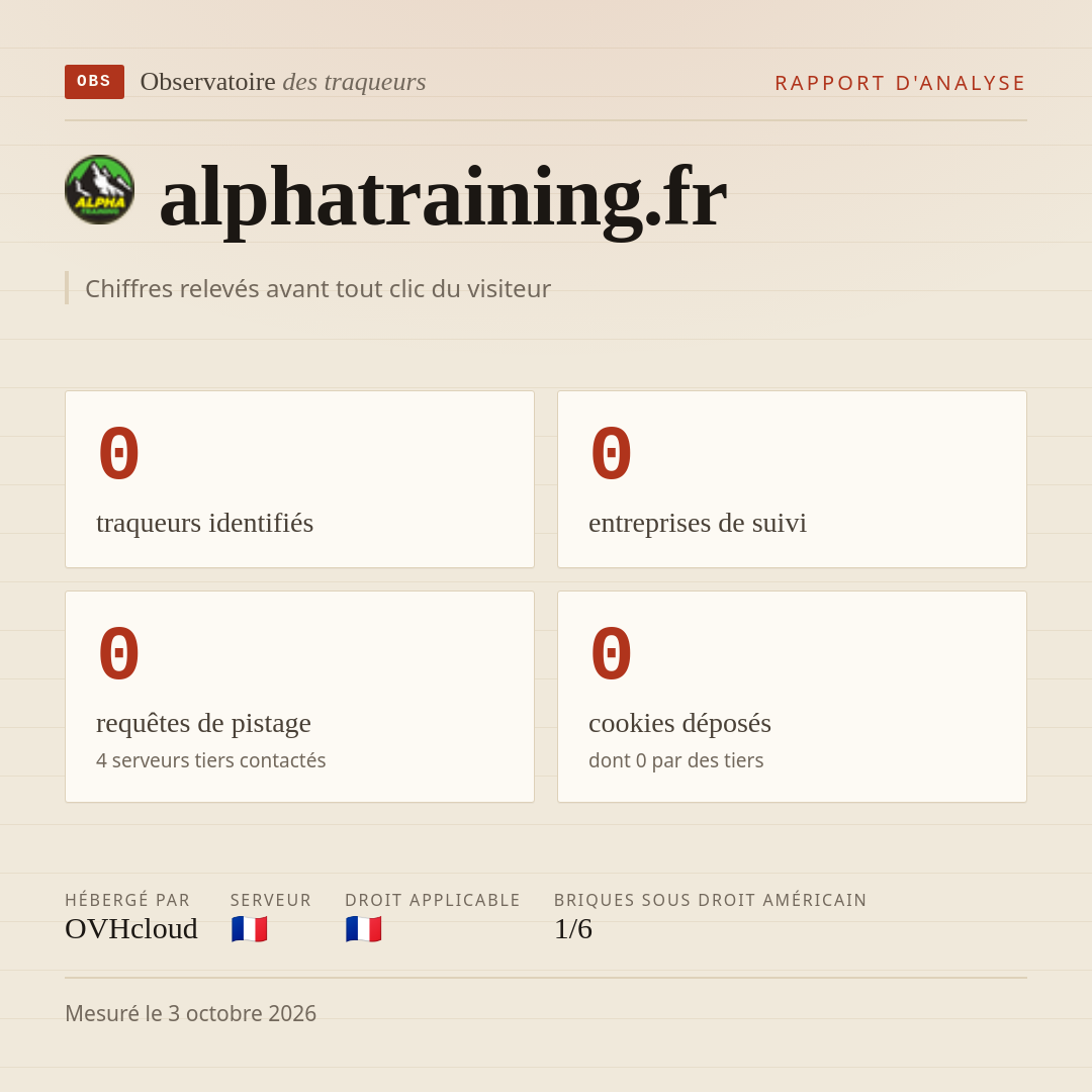 alphatraining.fr : 0 traqueurs identifiés, 0 entreprises de suivi, 0 requêtes de pistage. Chiffres relevés avant tout clic du visiteur.