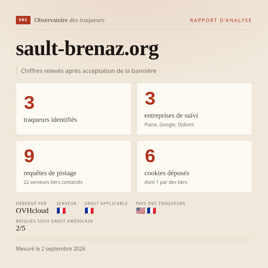 sault-brenaz.org : 3 traqueurs identifiés, 3 entreprises de suivi, 9 requêtes de pistage. Chiffres relevés après acceptation de la bannière.