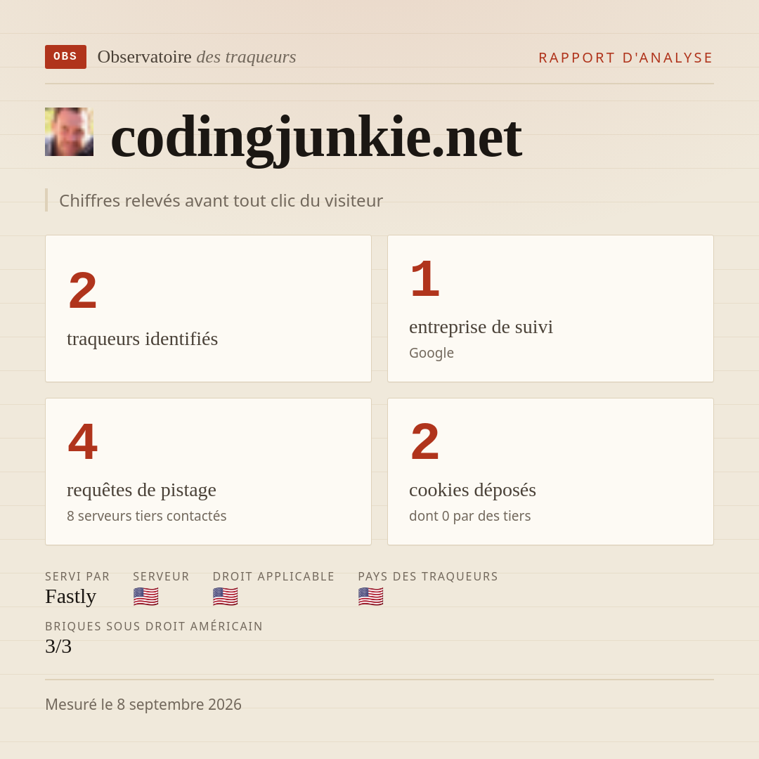codingjunkie.net : 2 traqueurs identifiés, 1 entreprise de suivi, 4 requêtes de pistage. Chiffres relevés avant tout clic du visiteur.