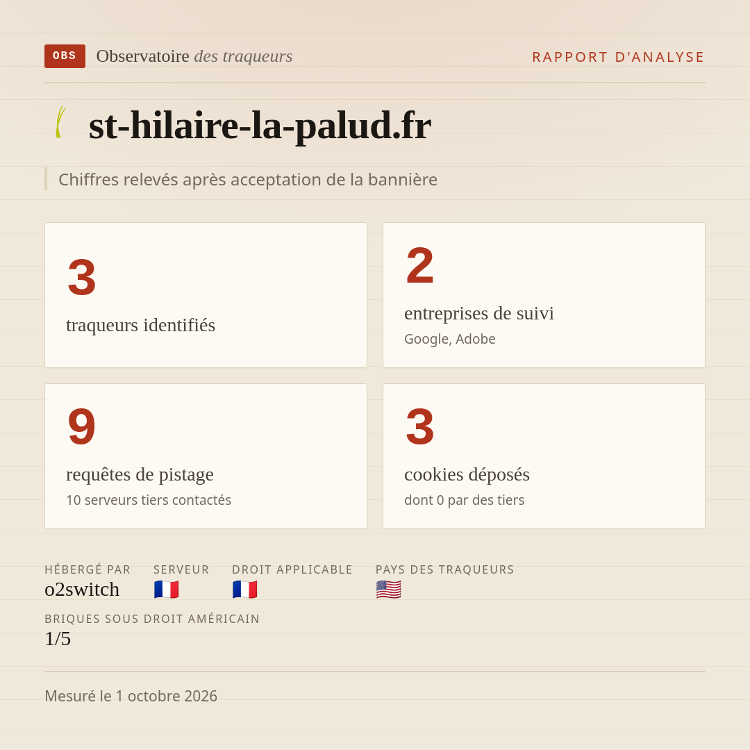 st-hilaire-la-palud.fr : 3 traqueurs identifiés, 2 entreprises de suivi, 9 requêtes de pistage. Chiffres relevés après acceptation de la bannière.