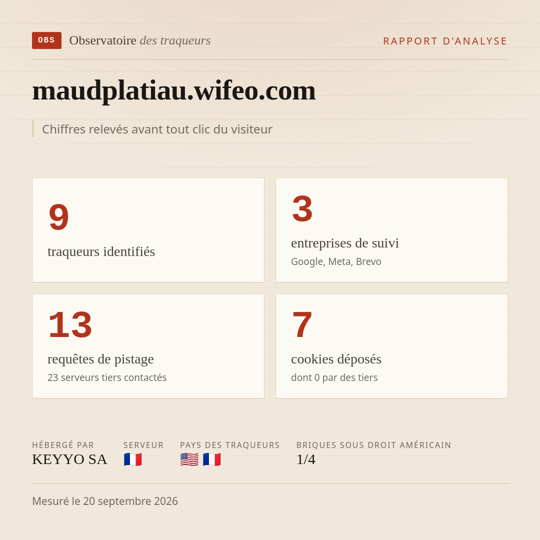 maudplatiau.wifeo.com : 9 traqueurs identifiés, 3 entreprises de suivi, 13 requêtes de pistage. Chiffres relevés avant tout clic du visiteur.