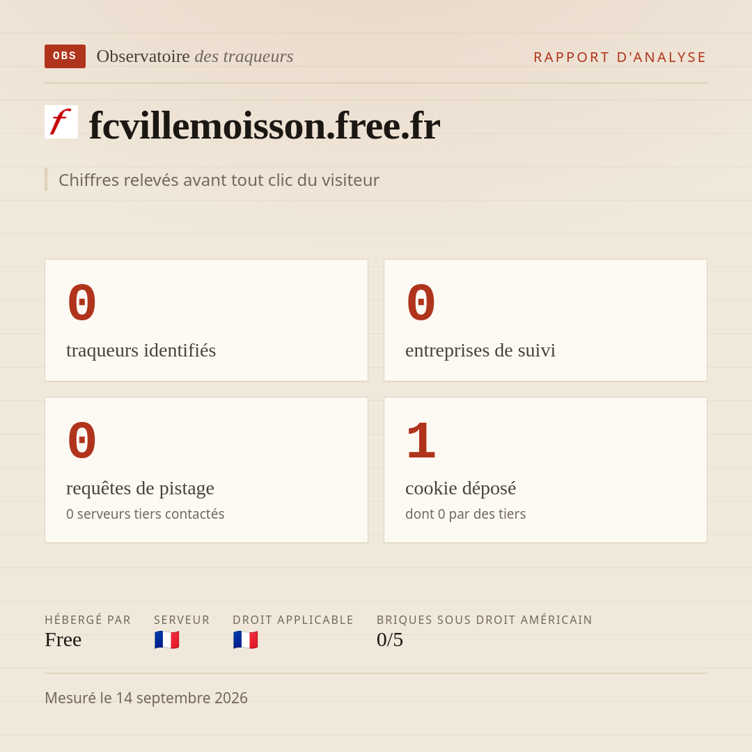 fcvillemoisson.free.fr : 0 traqueurs identifiés, 0 entreprises de suivi, 0 requêtes de pistage. Chiffres relevés avant tout clic du visiteur.
