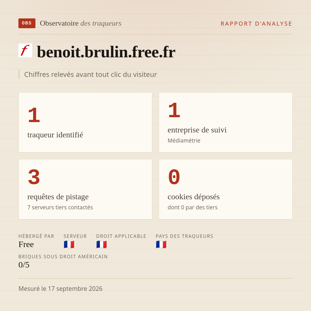 benoit.brulin.free.fr : 1 traqueur identifié, 1 entreprise de suivi, 3 requêtes de pistage. Chiffres relevés avant tout clic du visiteur.