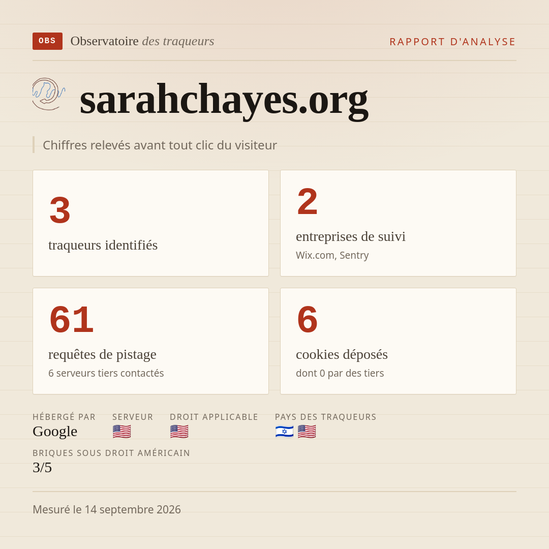 sarahchayes.org : 3 traqueurs identifiés, 2 entreprises de suivi, 61 requêtes de pistage. Chiffres relevés avant tout clic du visiteur.
