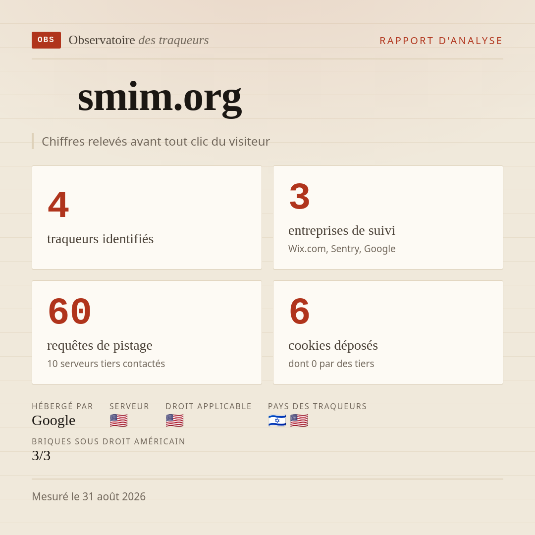 smim.org : 4 traqueurs identifiés, 3 entreprises de suivi, 60 requêtes de pistage. Chiffres relevés avant tout clic du visiteur.