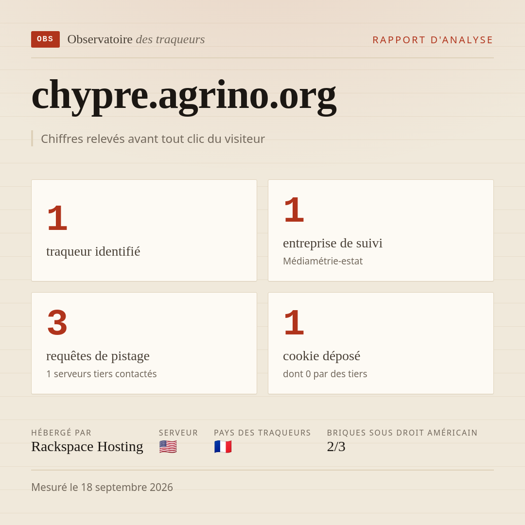 chypre.agrino.org : 1 traqueur identifié, 1 entreprise de suivi, 3 requêtes de pistage. Chiffres relevés avant tout clic du visiteur.