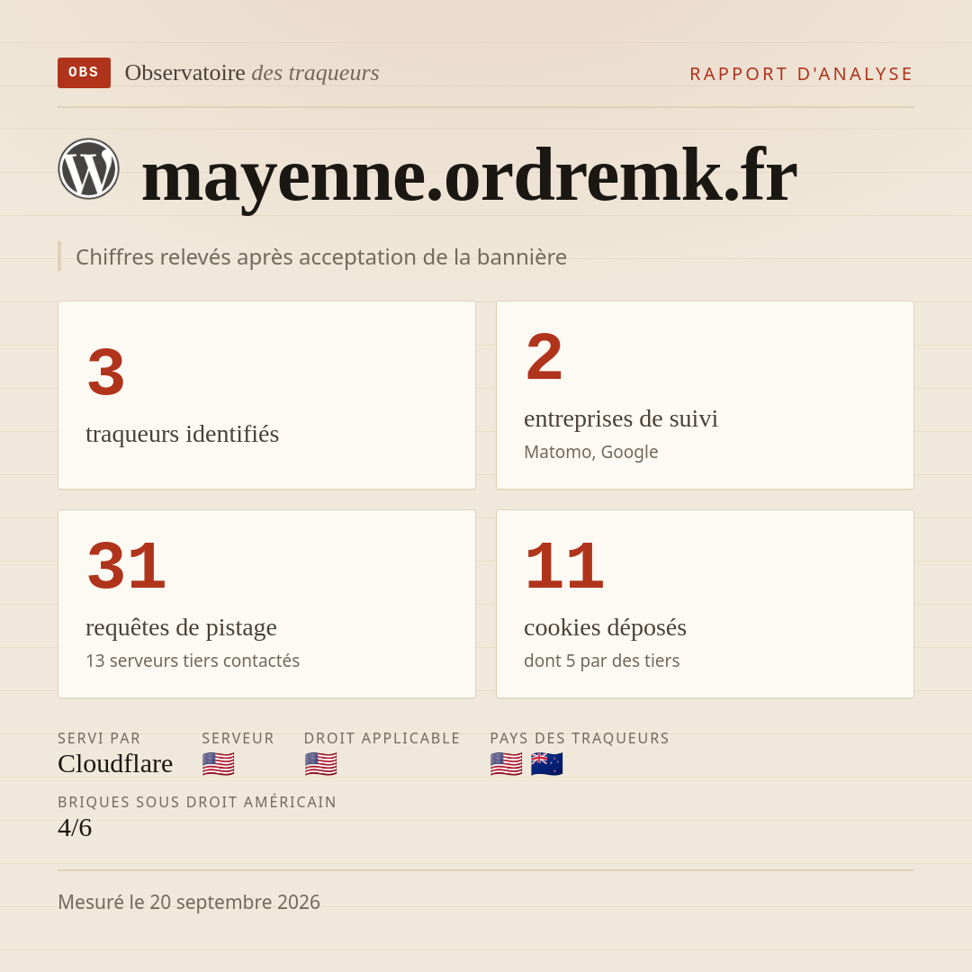 mayenne.ordremk.fr : 3 traqueurs identifiés, 2 entreprises de suivi, 31 requêtes de pistage. Chiffres relevés après acceptation de la bannière.