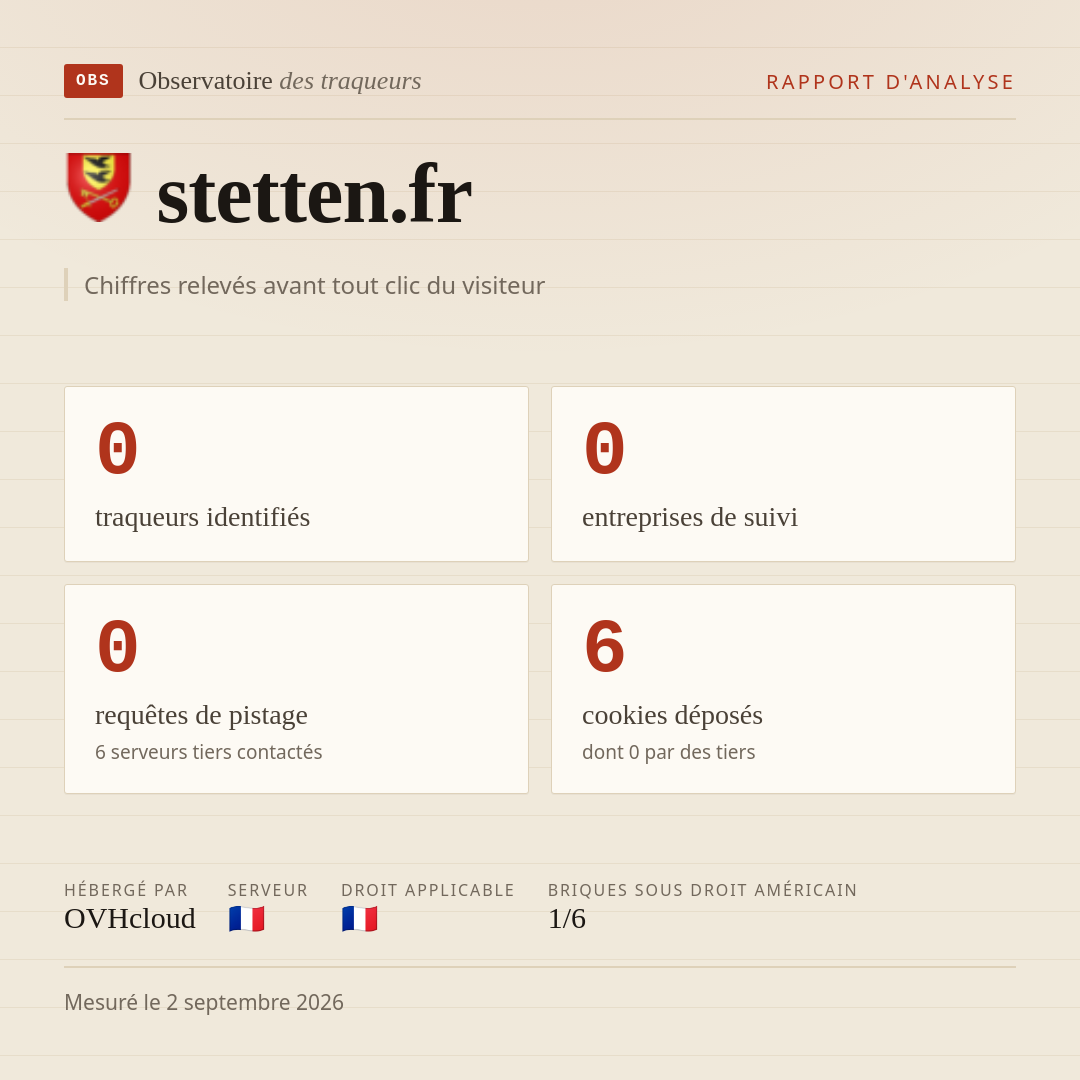 stetten.fr : 0 traqueurs identifiés, 0 entreprises de suivi, 0 requêtes de pistage. Chiffres relevés avant tout clic du visiteur.