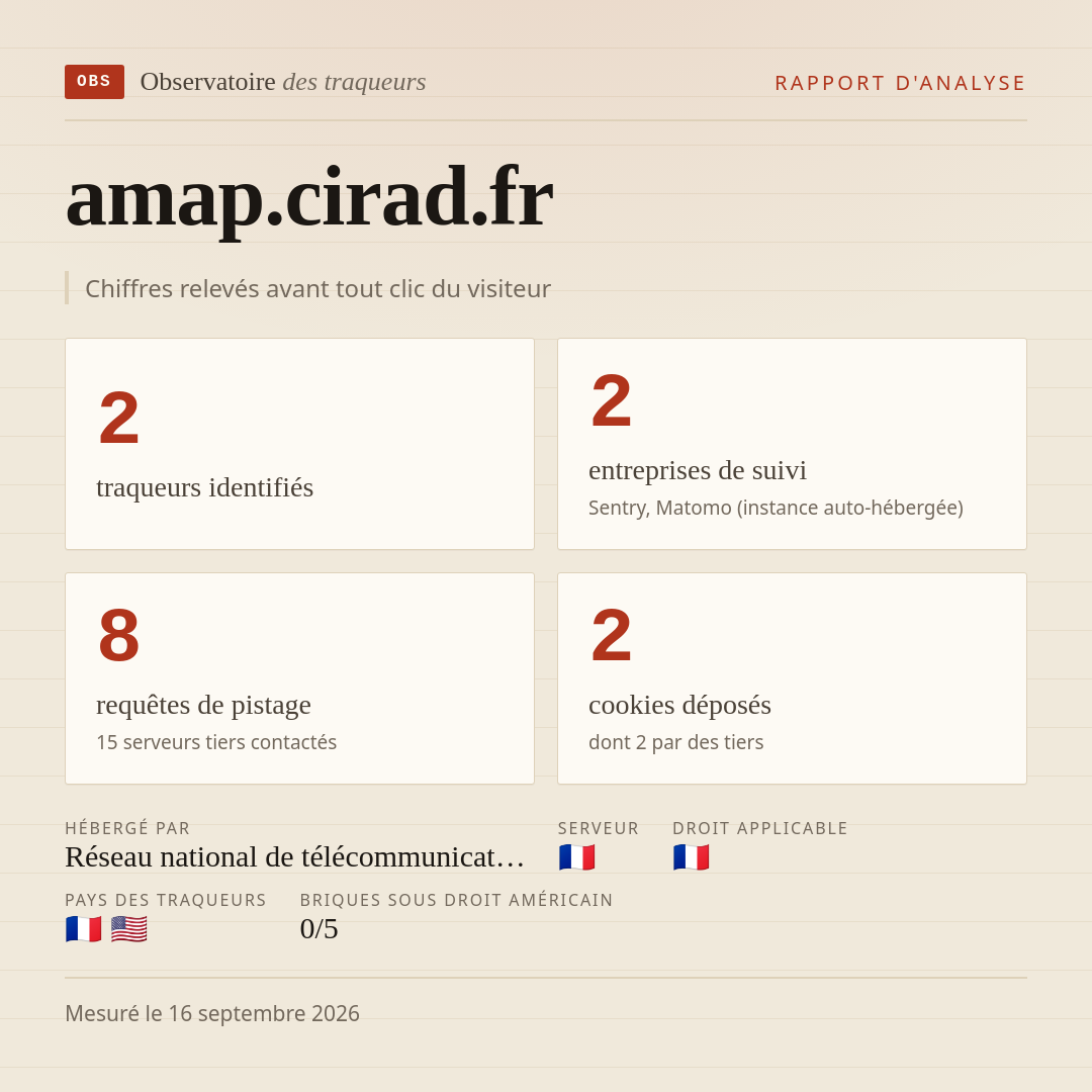 amap.cirad.fr : 2 traqueurs identifiés, 2 entreprises de suivi, 8 requêtes de pistage. Chiffres relevés avant tout clic du visiteur.