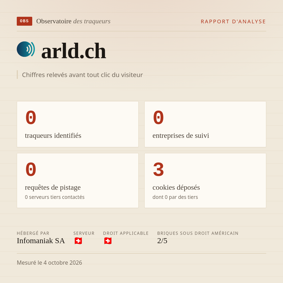 arld.ch : 0 traqueurs identifiés, 0 entreprises de suivi, 0 requêtes de pistage. Chiffres relevés avant tout clic du visiteur.
