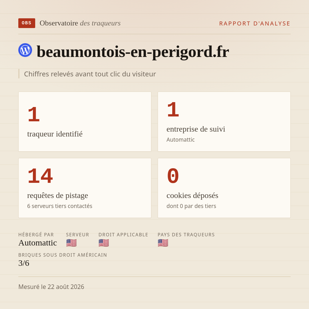 beaumontois-en-perigord.fr : 1 traqueur identifié, 1 entreprise de suivi, 14 requêtes de pistage. Chiffres relevés avant tout clic du visiteur.