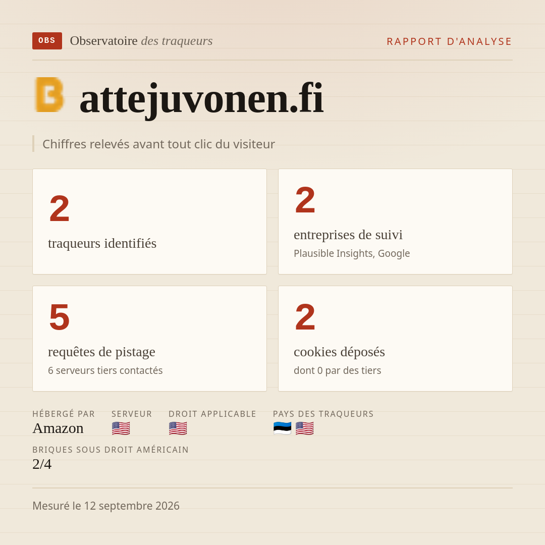 attejuvonen.fi : 2 traqueurs identifiés, 2 entreprises de suivi, 5 requêtes de pistage. Chiffres relevés avant tout clic du visiteur.