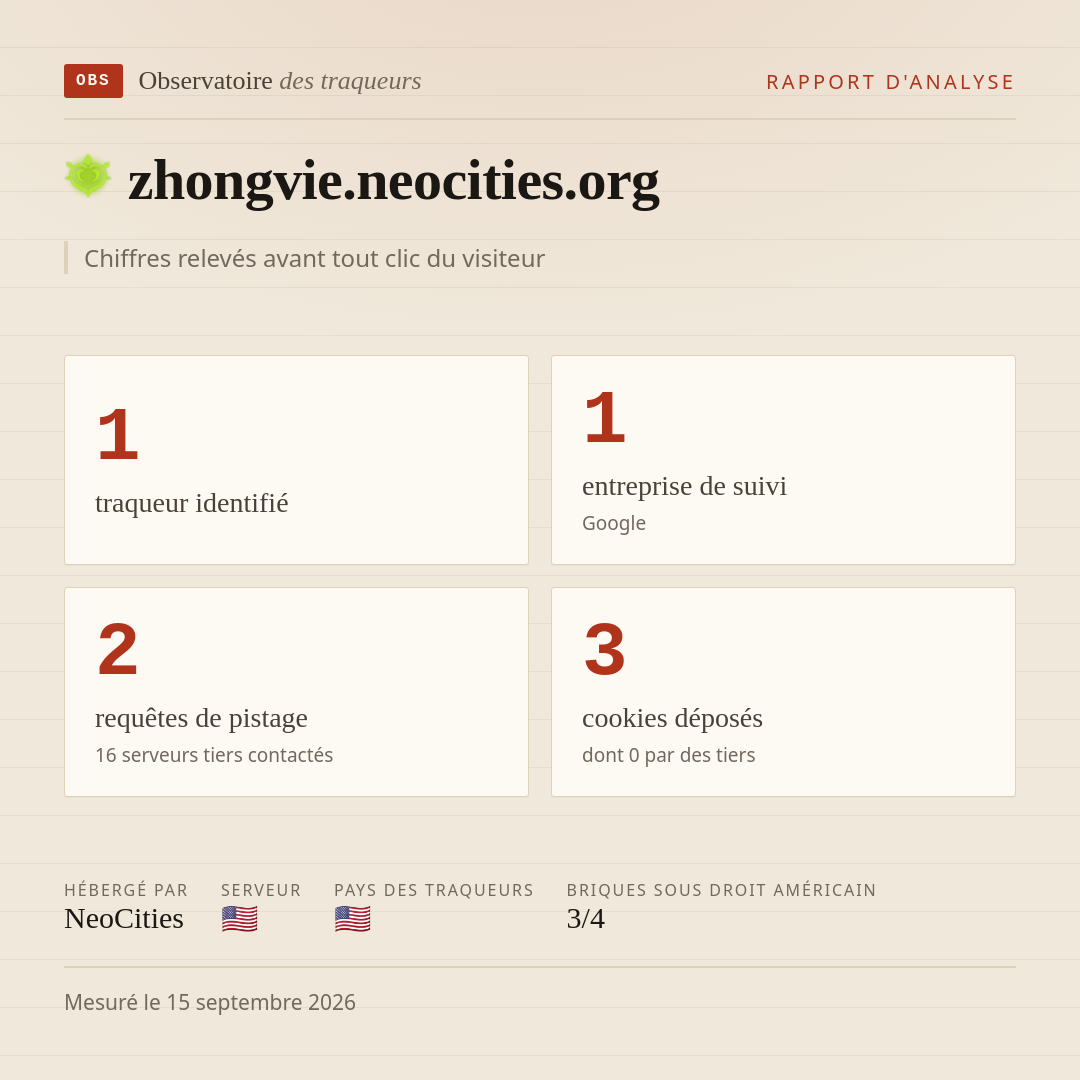 zhongvie.neocities.org : 1 traqueur identifié, 1 entreprise de suivi, 2 requêtes de pistage. Chiffres relevés avant tout clic du visiteur.