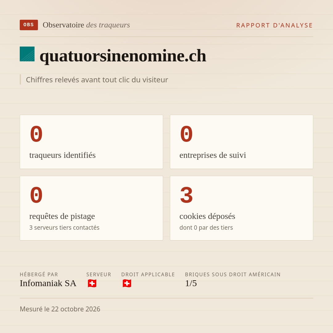 quatuorsinenomine.ch : 0 traqueurs identifiés, 0 entreprises de suivi, 0 requêtes de pistage. Chiffres relevés avant tout clic du visiteur.