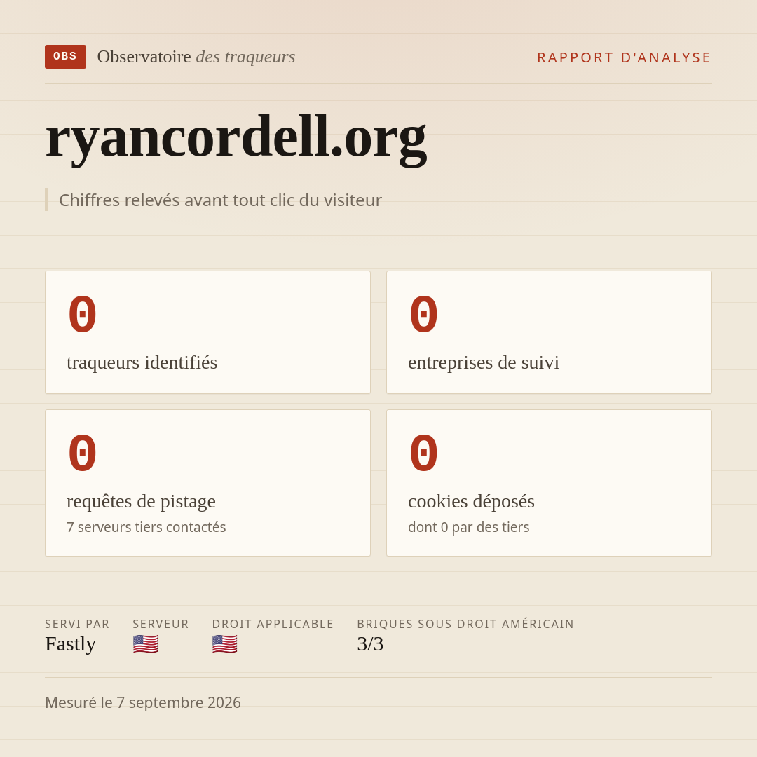 ryancordell.org : 0 traqueurs identifiés, 0 entreprises de suivi, 0 requêtes de pistage. Chiffres relevés avant tout clic du visiteur.
