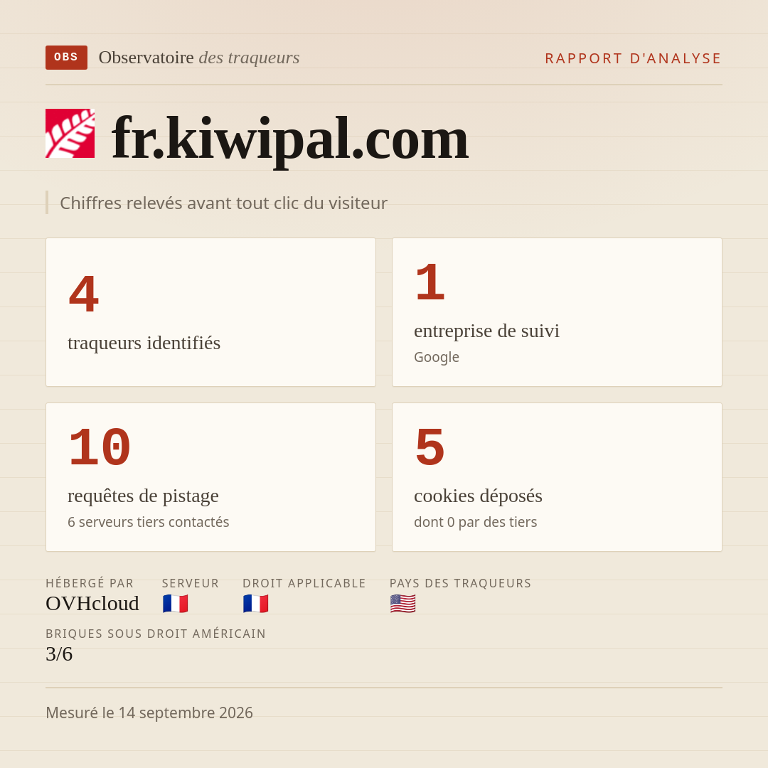 fr.kiwipal.com : 4 traqueurs identifiés, 1 entreprise de suivi, 10 requêtes de pistage. Chiffres relevés avant tout clic du visiteur.
