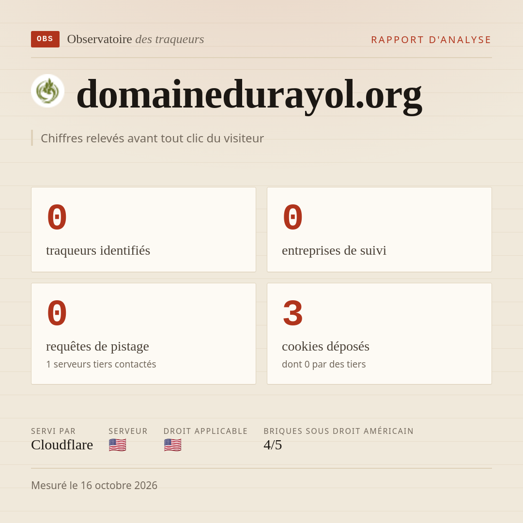 domainedurayol.org : 0 traqueurs identifiés, 0 entreprises de suivi, 0 requêtes de pistage. Chiffres relevés avant tout clic du visiteur.