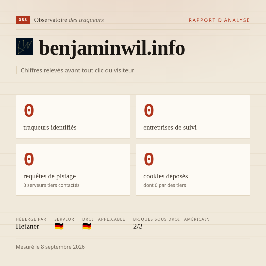benjaminwil.info : 0 traqueurs identifiés, 0 entreprises de suivi, 0 requêtes de pistage. Chiffres relevés avant tout clic du visiteur.