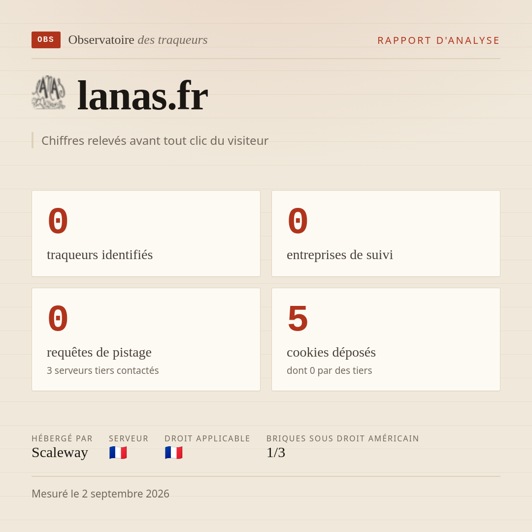 lanas.fr : 0 traqueurs identifiés, 0 entreprises de suivi, 0 requêtes de pistage. Chiffres relevés avant tout clic du visiteur.