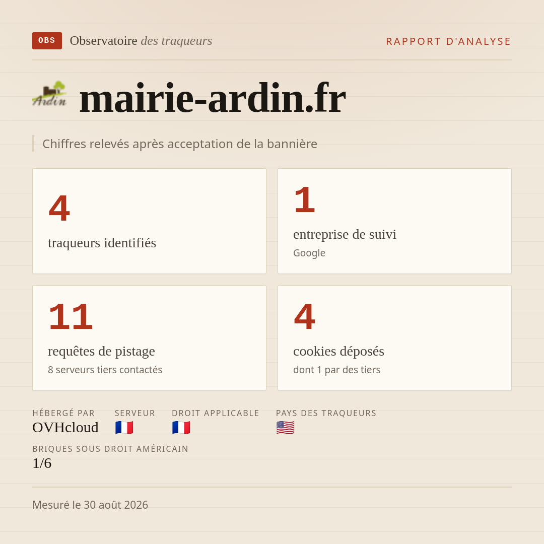 mairie-ardin.fr : 4 traqueurs identifiés, 1 entreprise de suivi, 11 requêtes de pistage. Chiffres relevés après acceptation de la bannière.