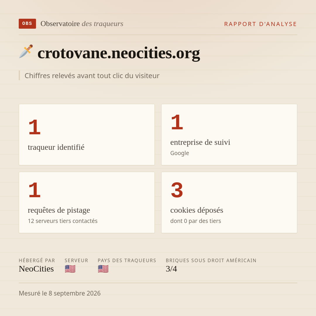 crotovane.neocities.org : 1 traqueur identifié, 1 entreprise de suivi, 1 requêtes de pistage. Chiffres relevés avant tout clic du visiteur.