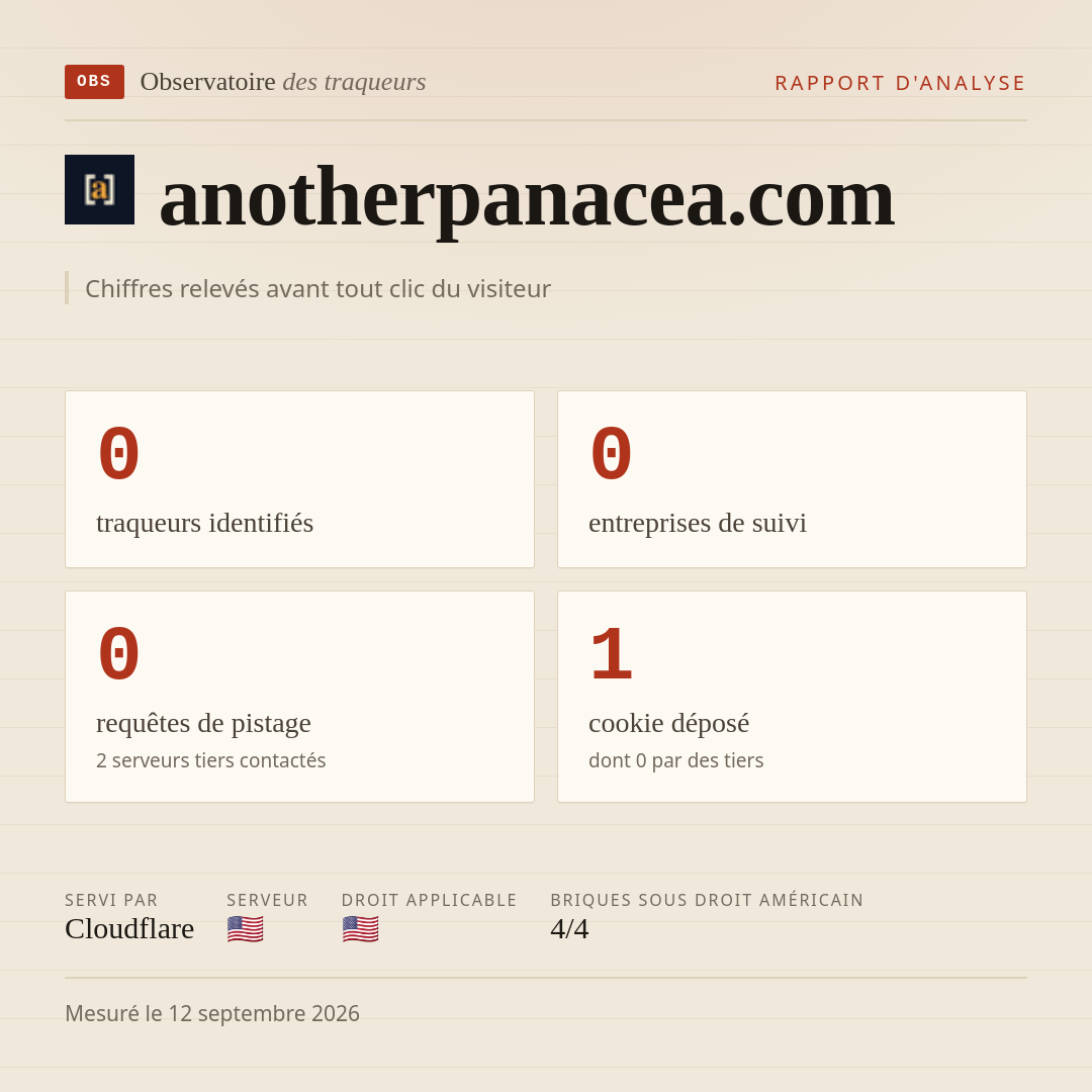 anotherpanacea.com : 0 traqueurs identifiés, 0 entreprises de suivi, 0 requêtes de pistage. Chiffres relevés avant tout clic du visiteur.