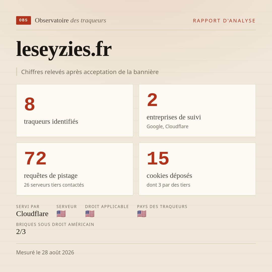 leseyzies.fr : 8 traqueurs identifiés, 2 entreprises de suivi, 72 requêtes de pistage. Chiffres relevés après acceptation de la bannière.