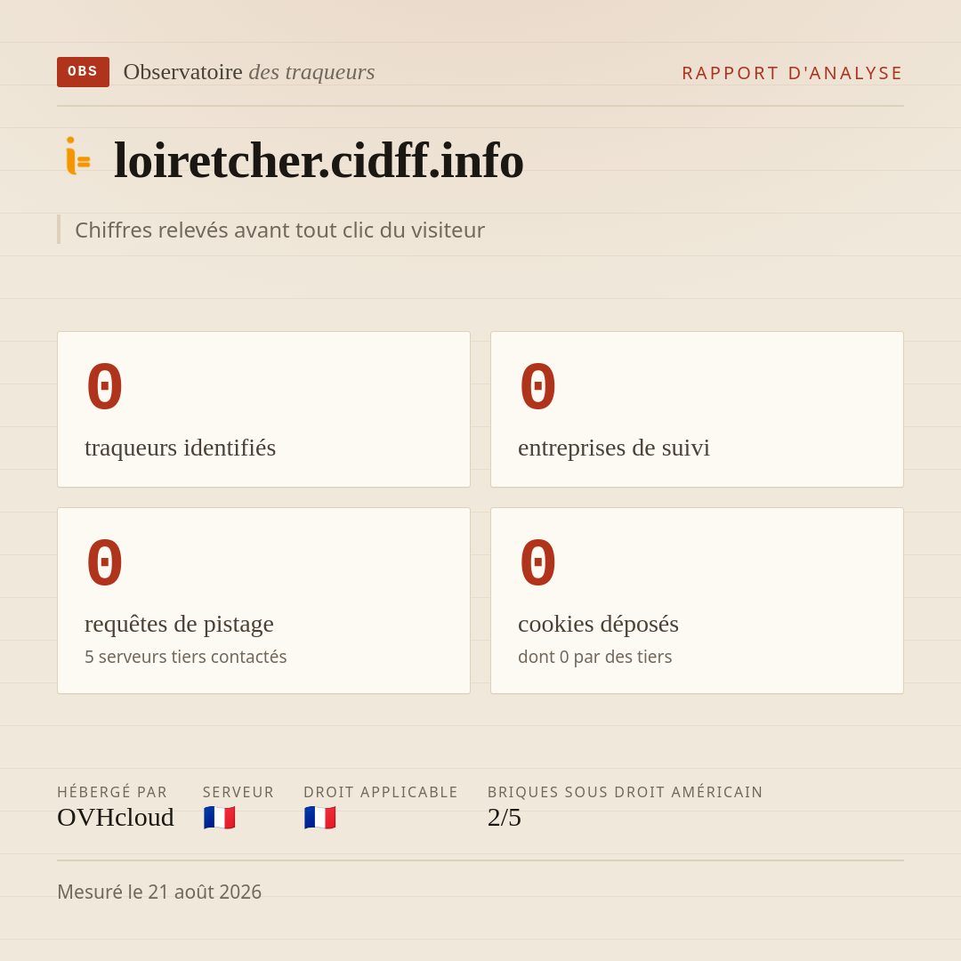 loiretcher.cidff.info : 0 traqueurs identifiés, 0 entreprises de suivi, 0 requêtes de pistage. Chiffres relevés avant tout clic du visiteur.