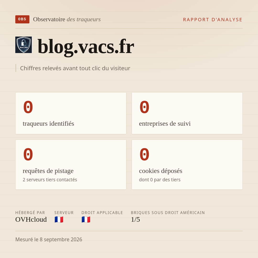 blog.vacs.fr : 0 traqueurs identifiés, 0 entreprises de suivi, 0 requêtes de pistage. Chiffres relevés avant tout clic du visiteur.