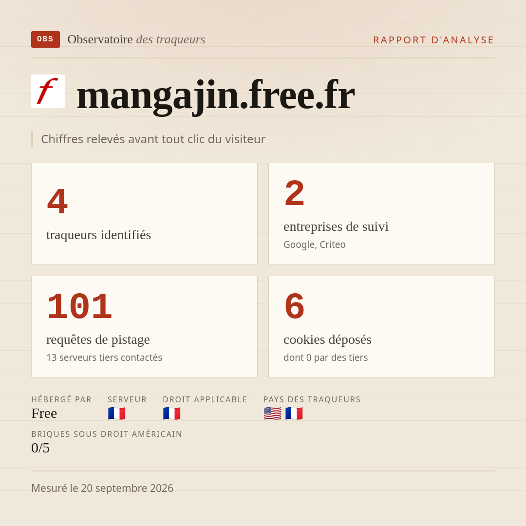 mangajin.free.fr : 4 traqueurs identifiés, 2 entreprises de suivi, 101 requêtes de pistage. Chiffres relevés avant tout clic du visiteur.