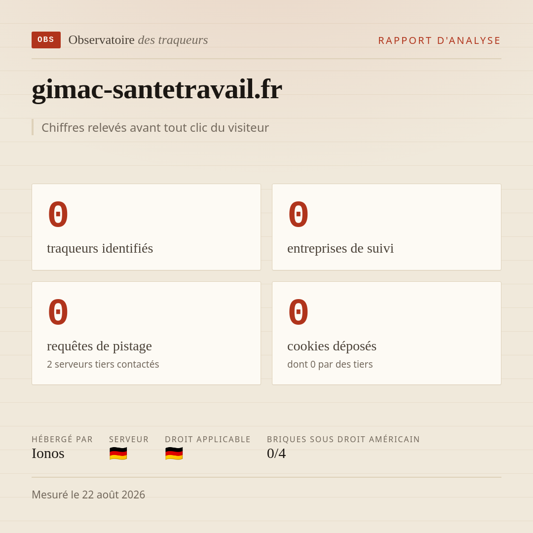 gimac-santetravail.fr : 0 traqueurs identifiés, 0 entreprises de suivi, 0 requêtes de pistage. Chiffres relevés avant tout clic du visiteur.