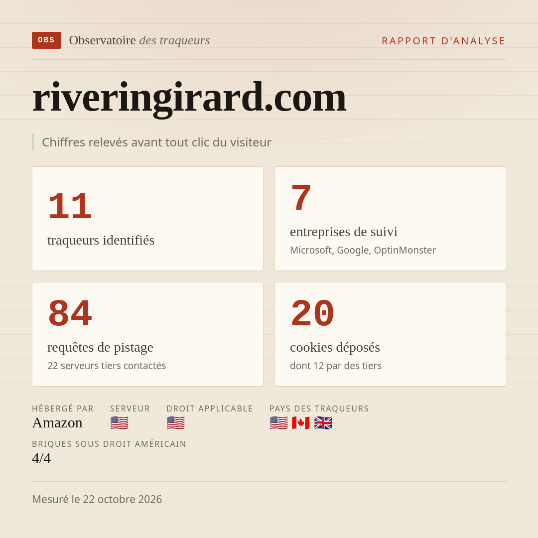 riveringirard.com : 11 traqueurs identifiés, 7 entreprises de suivi, 84 requêtes de pistage. Chiffres relevés avant tout clic du visiteur.
